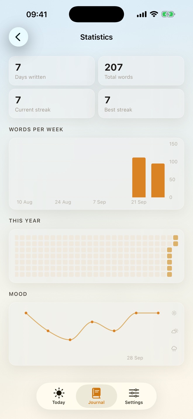 Screenshot 6: statistics and the year heatmap